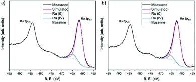 image file: d2cc01470j-f5.tif