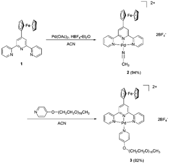 Seeded-growth Self-assembled Polymerization Of A Ferrocene-bearing 