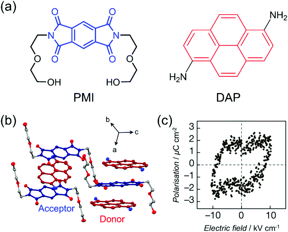 Ferroelectric coordination metal complexes based on structural and 