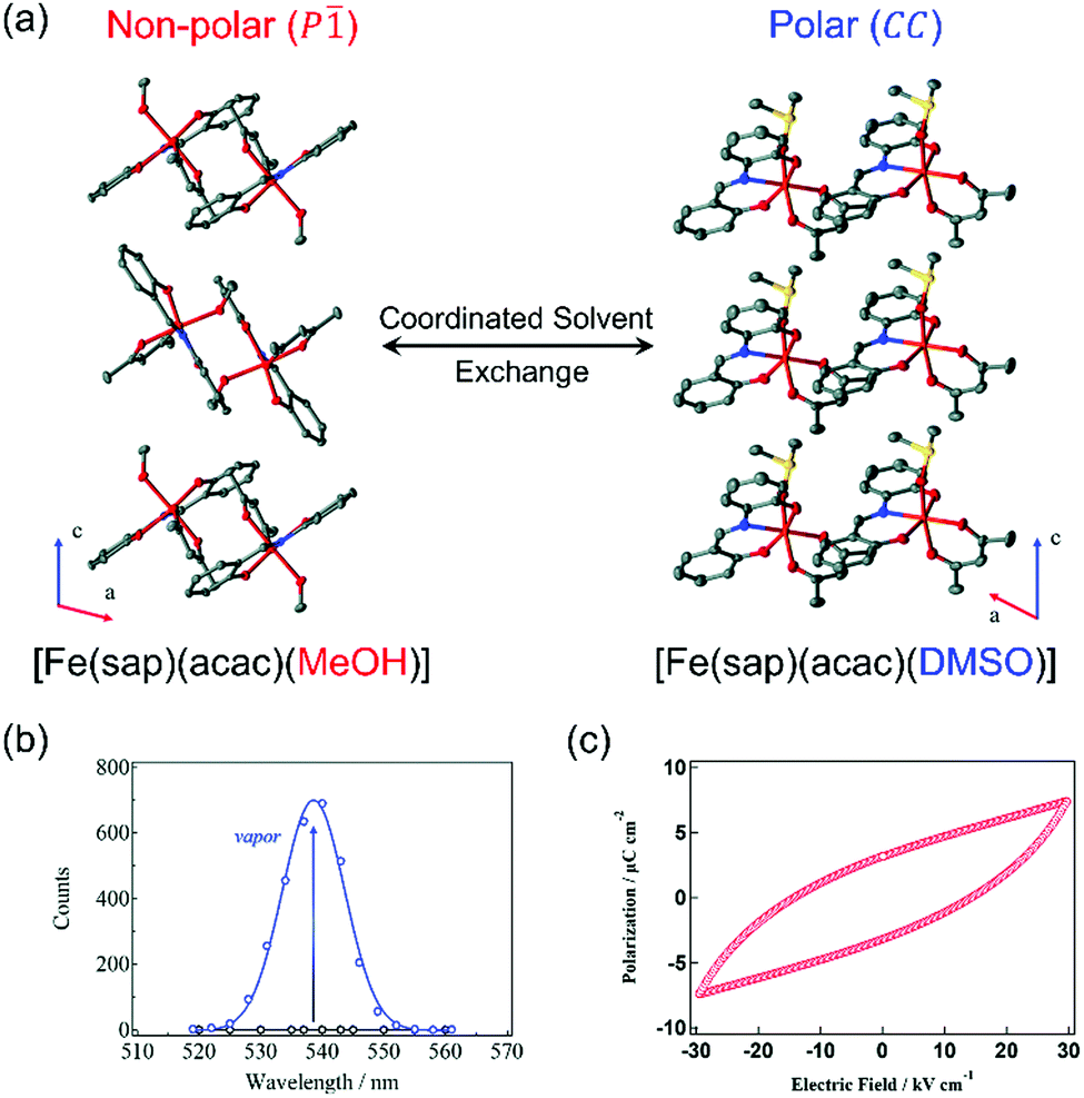 KM様オーダー Confinement of Luminescent Guests in Metal-Organic
