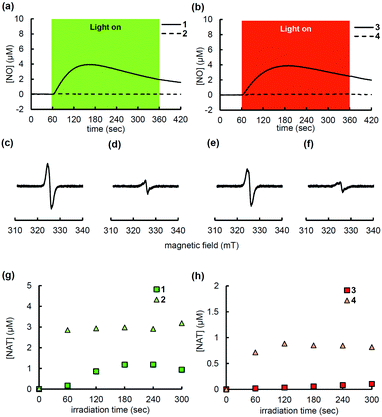 image file: d2cc03193k-f2.tif