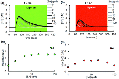 image file: d2cc03193k-f3.tif