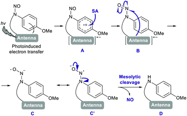 image file: d2cc03193k-f4.tif