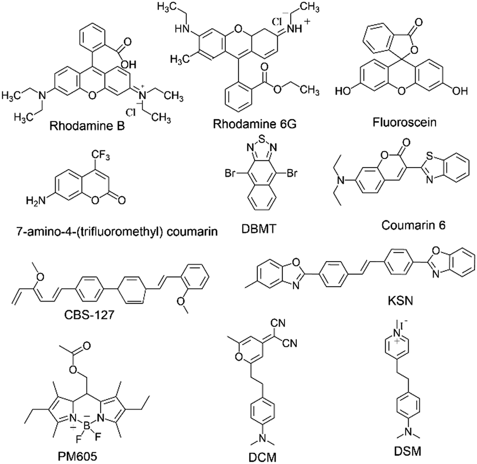 Luminescent MOFs (LMOFs): recent advancement towards a greener