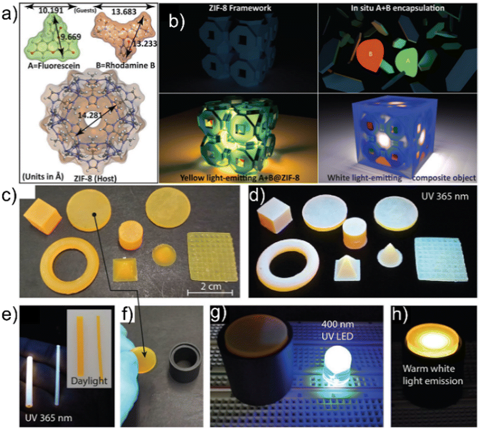 Luminescent MOFs (LMOFs): recent advancement towards a greener