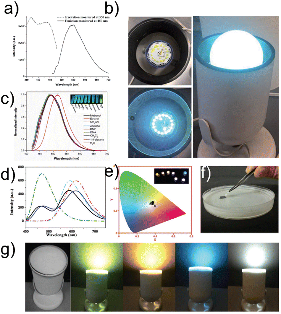 Luminescent MOFs (LMOFs): recent advancement towards a greener