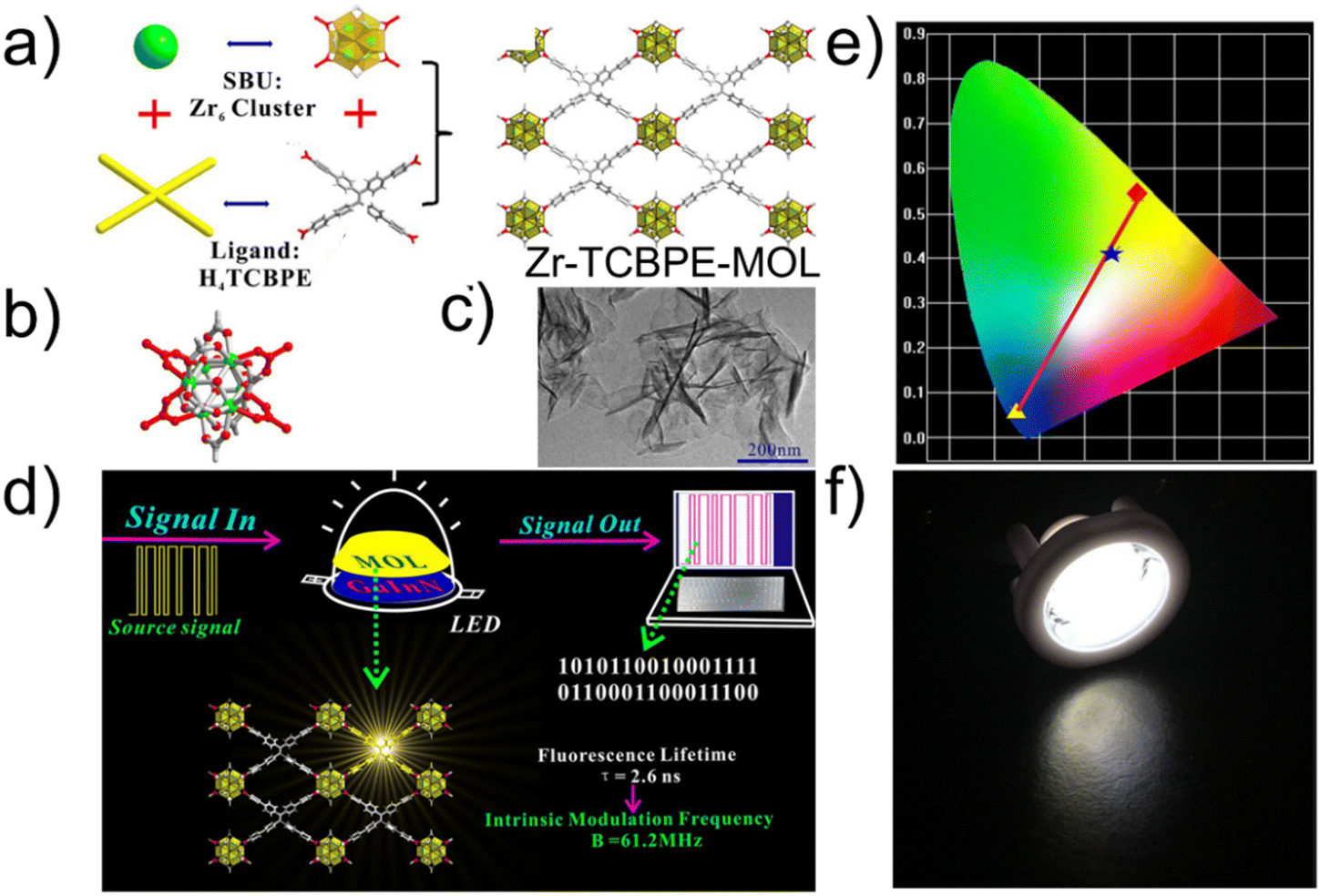 Luminescent MOFs (LMOFs): recent advancement towards a greener