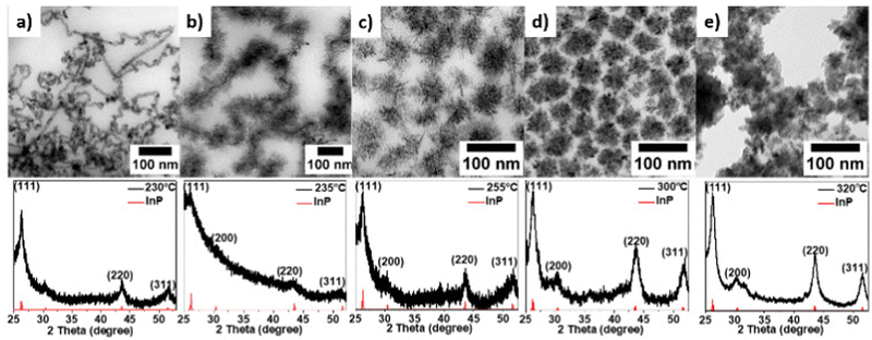image file: d2cc03456e-f1.tif
