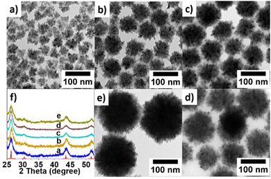 image file: d2cc03456e-f2.tif