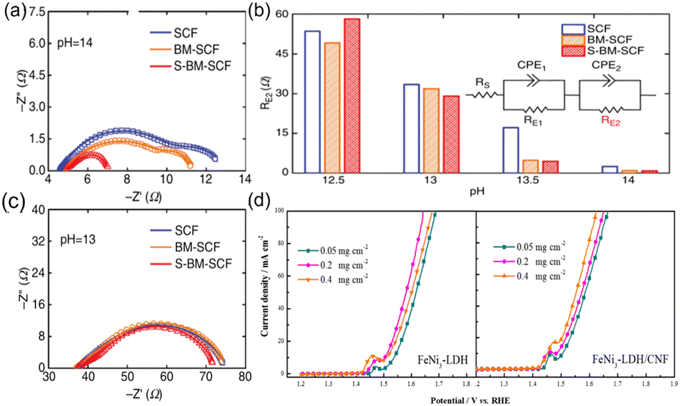 専用2 ランドクルーザー70（トヨタ）ZX 2ドア（FRP）（1990年1