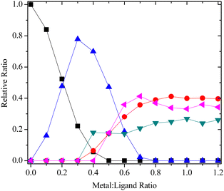 image file: d2cc03876e-f3.tif