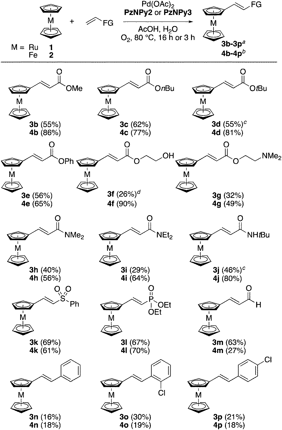 Nondirected Pd-catalyzed aerobic C–H alkenylation of ruthenocene and  ferrocene - Chemical Communications (RSC Publishing) DOI:10.1039/D2CC04208H