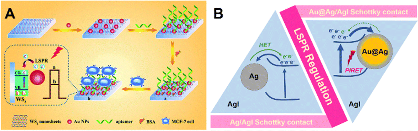 Recent advances in electron manipulation of nanomaterials for