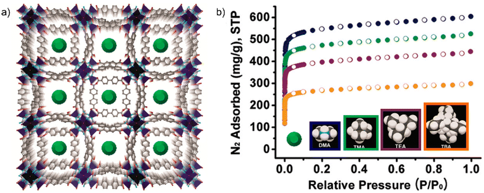 Tailor-Made Multiple Interpenetrated Metal–Organic Framework for Selective  Detection and Adsorption of ReO4–