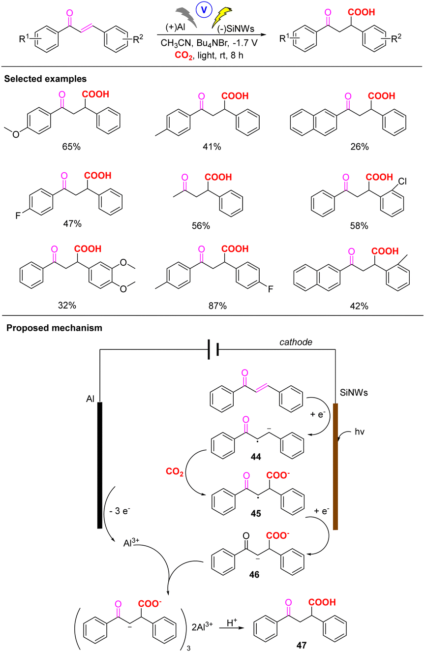 Recent advances in the electrochemically mediated chemical