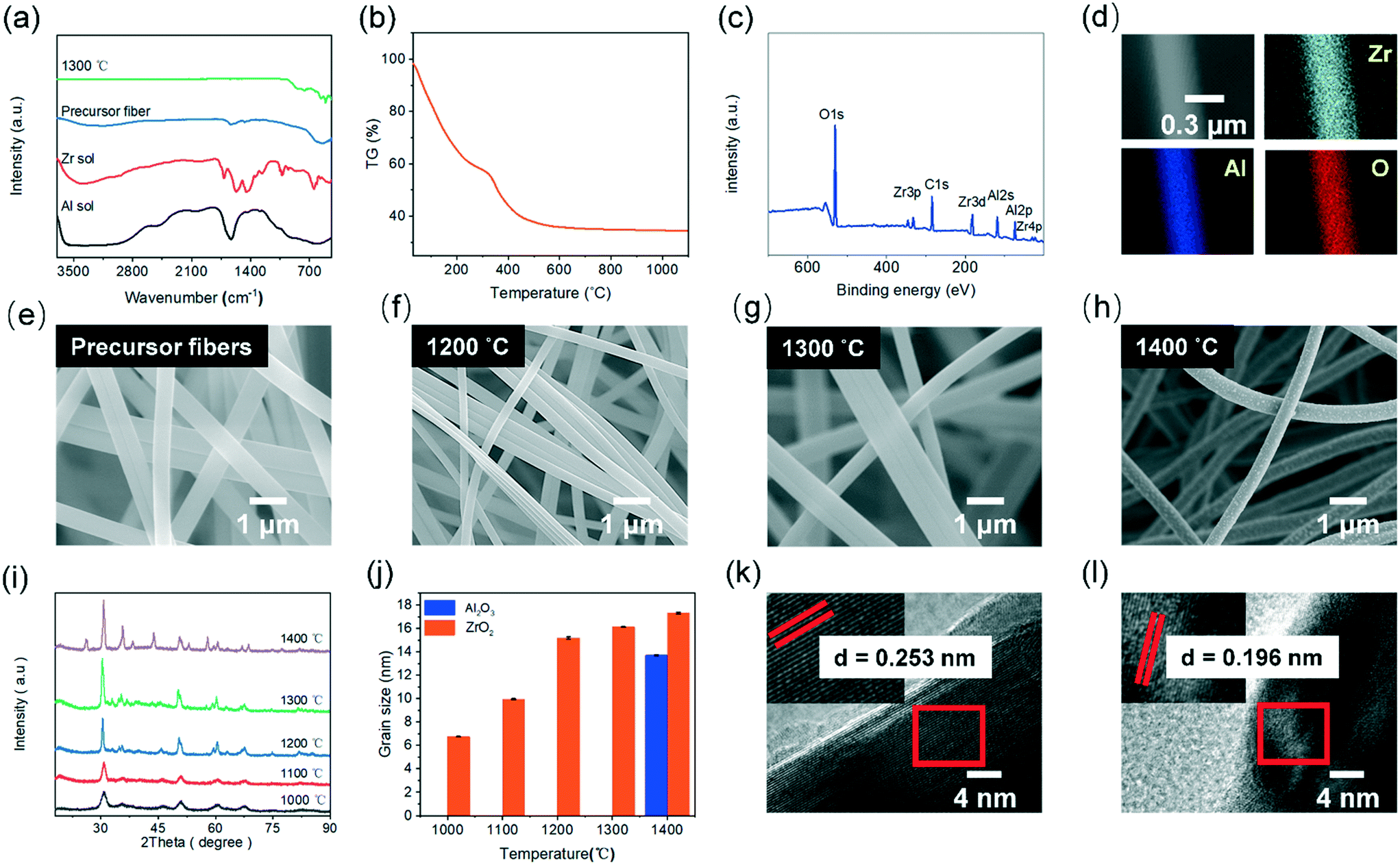 Flexible Al 2 O 3 /ZrO 2 nanofibrous membranes for thermal 