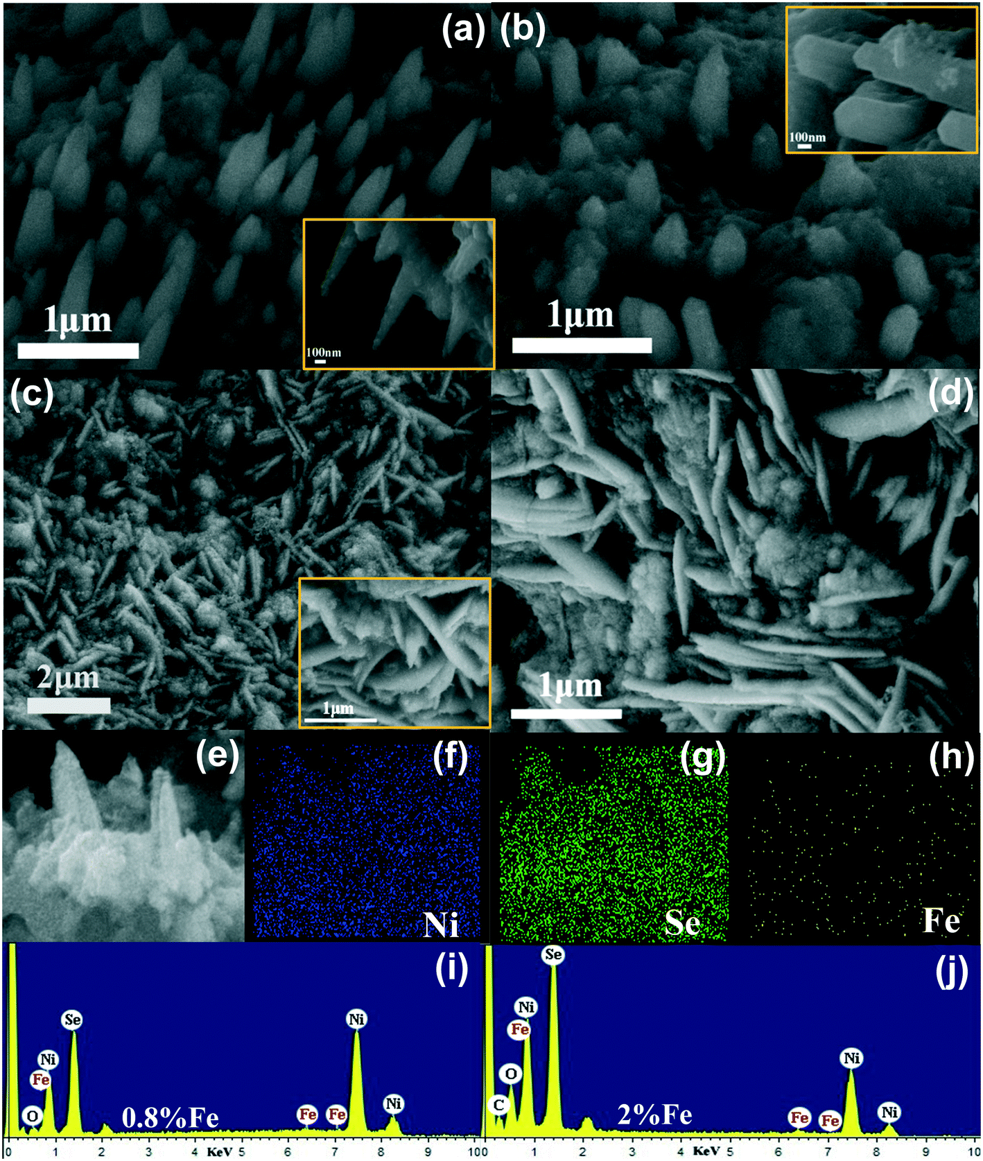 Regulation of the morphology and electrochemical properties of Ni 