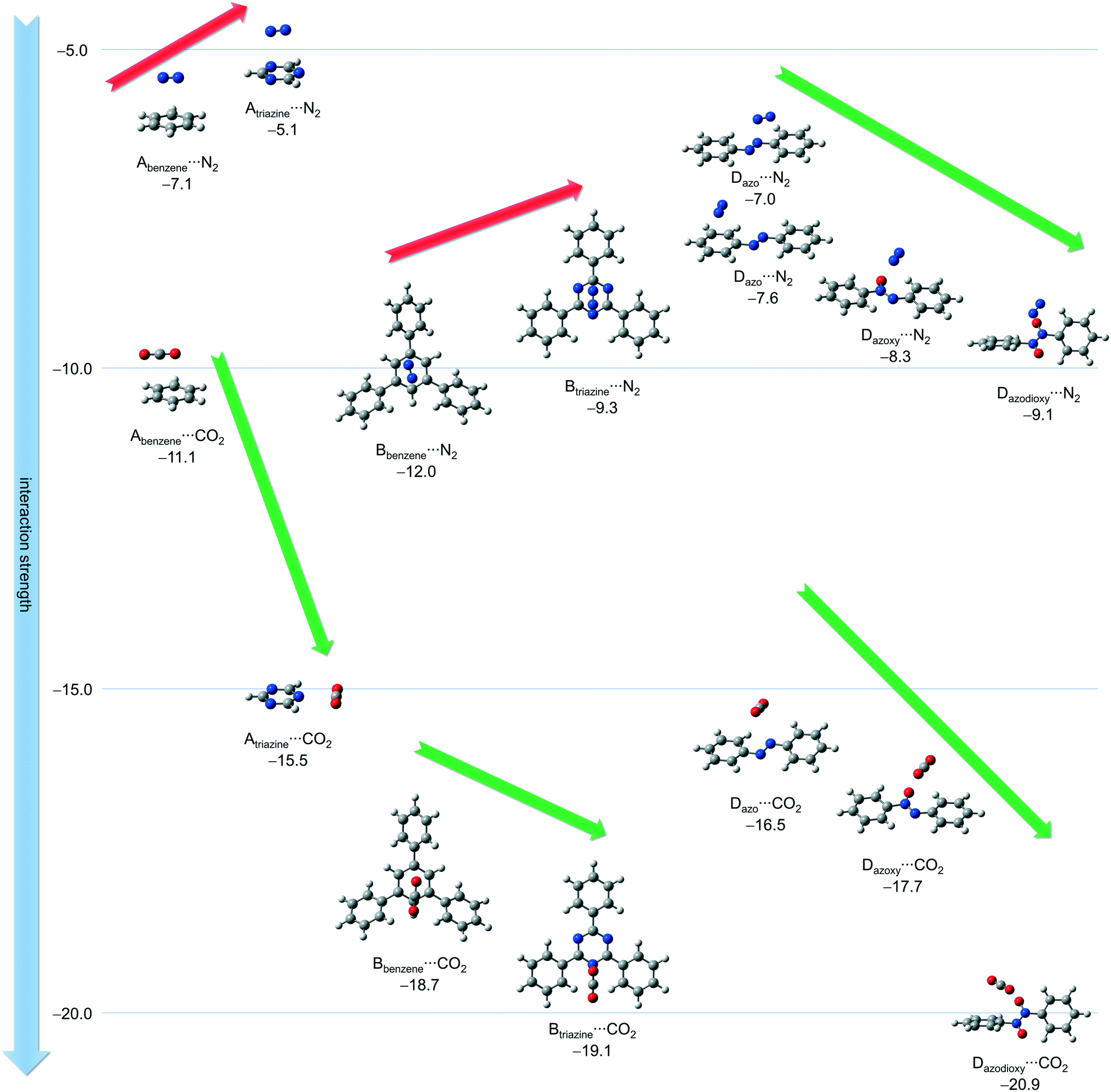 Benzene and triazine-based porous organic polymers with azo, azoxy and  azodioxy linkages: a computational study - CrystEngComm (RSC Publishing)  DOI:10.1039/D2CE00186A