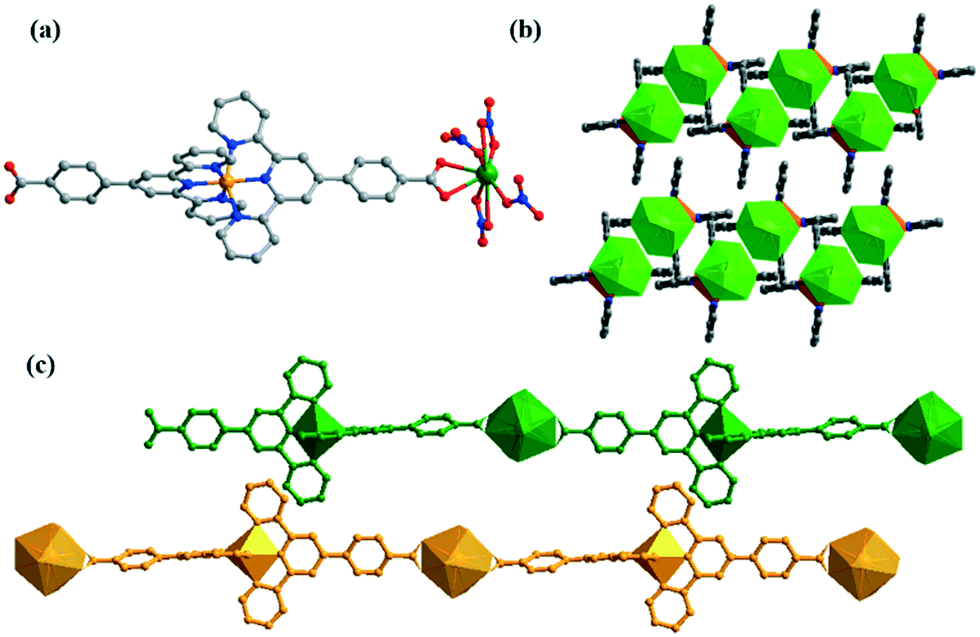 Ru(N ∧ N ∧ N) 2 -Ce]-based framework for photocatalytic sulfide 