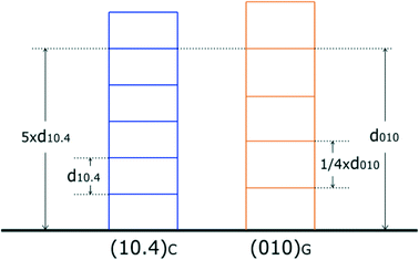 image file: d2ce00508e-f3.tif