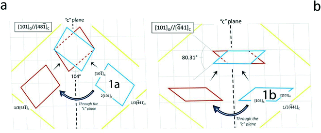 image file: d2ce00508e-f4.tif
