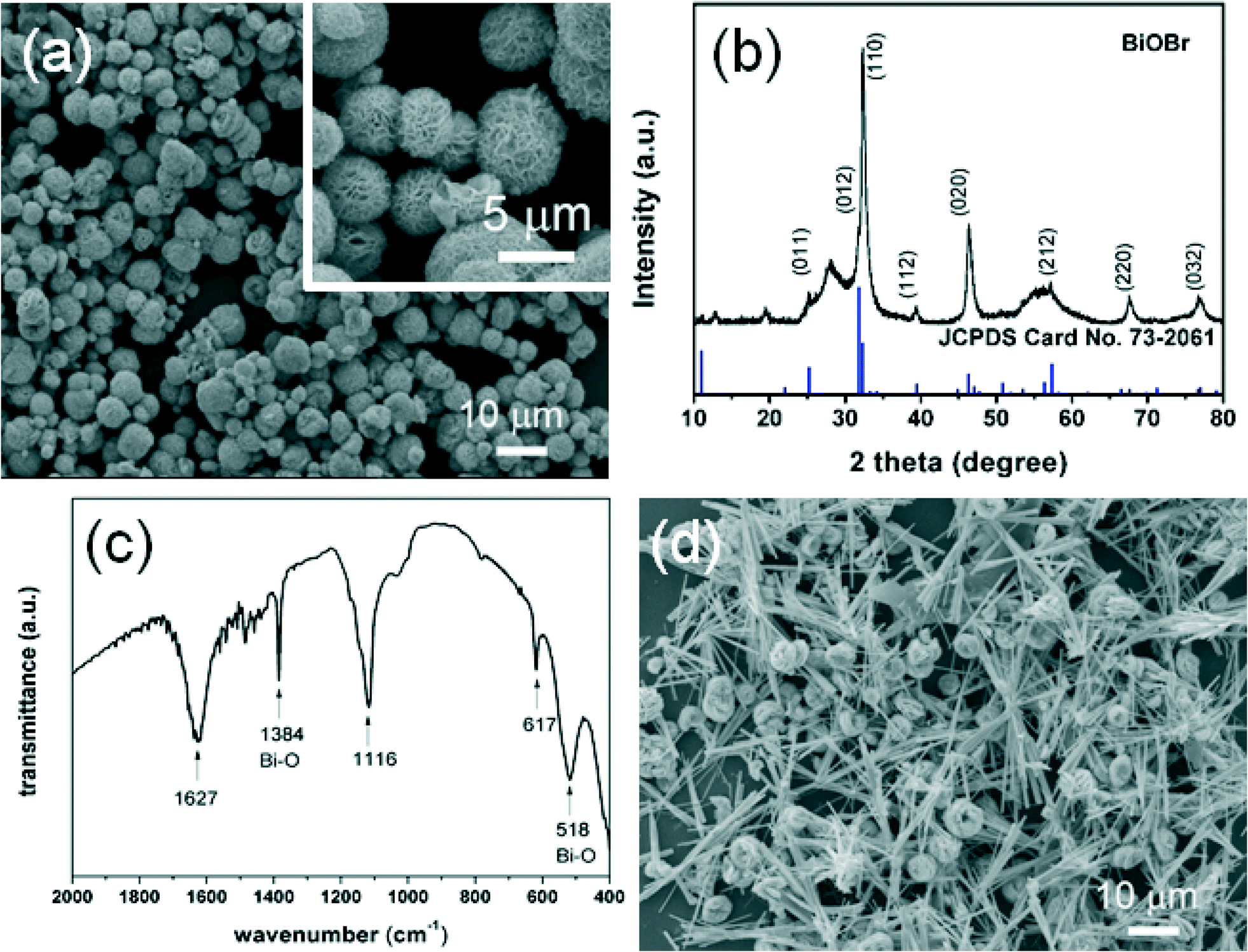 Study on Autocatalytic Decomposition of Dimethyl Sulfoxide (DMSO)