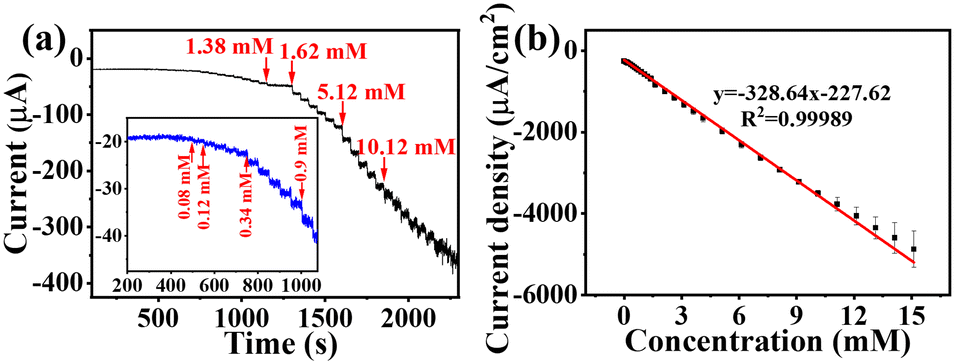 Metal–organic framework (MOF)-derived hollow hybrid Cu 2 O