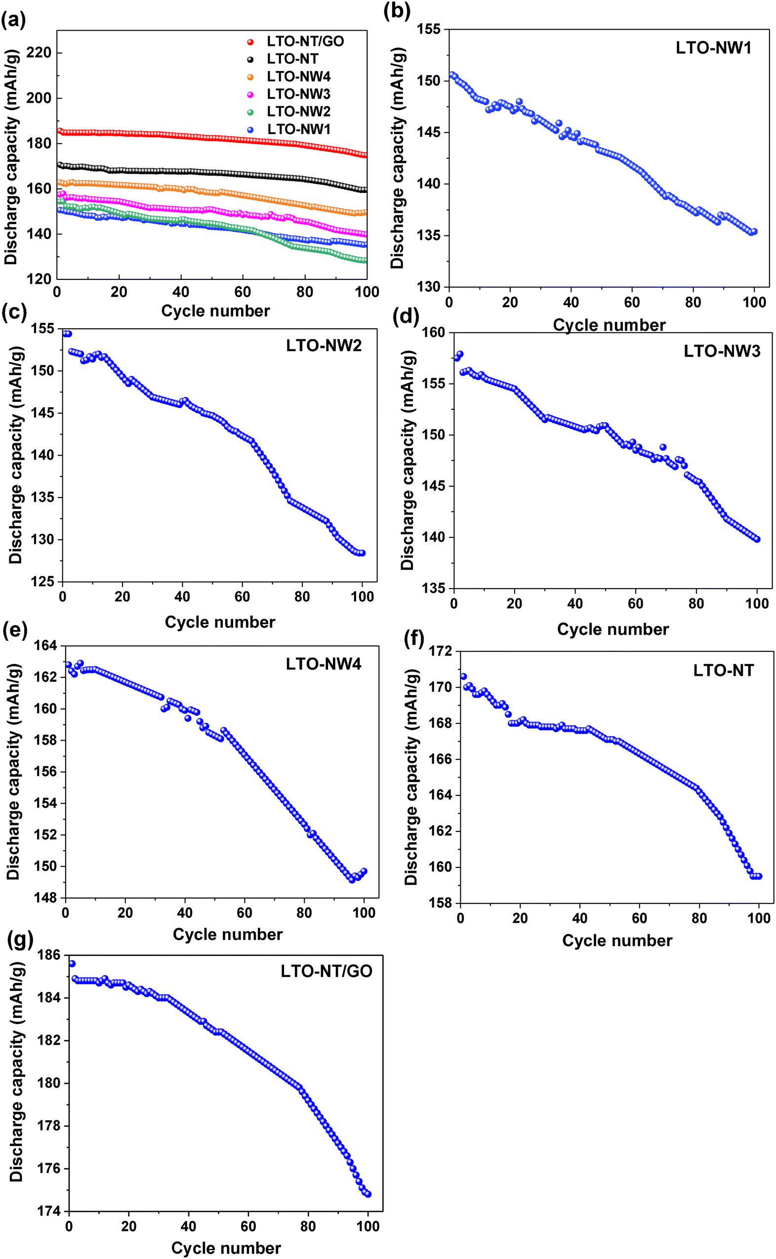 Effects of Long-Term Rice–Crayfish Coculture Systems on Soil