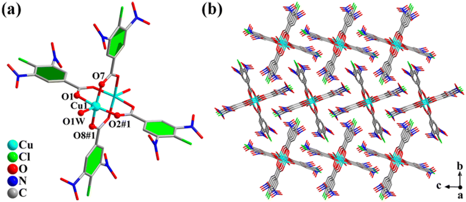 NIR light-driven deflagration of energetic copper complexes