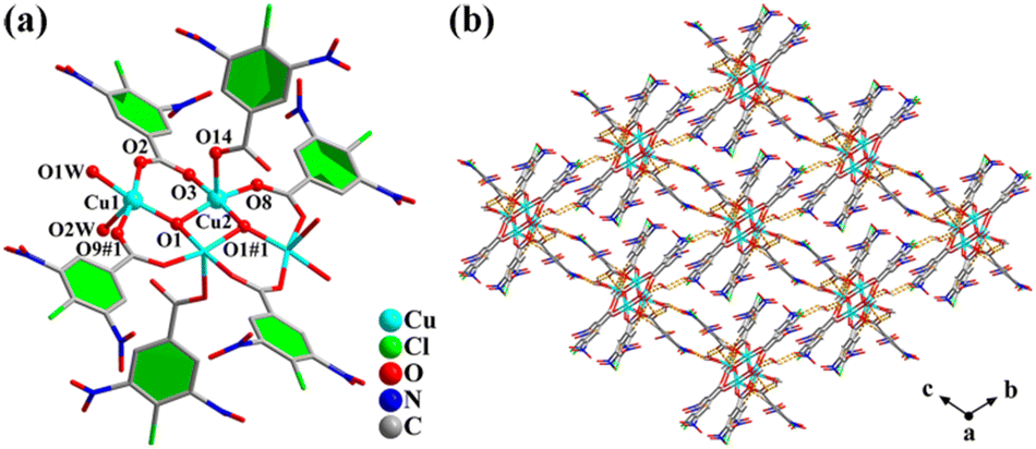 NIR light-driven deflagration of energetic copper complexes