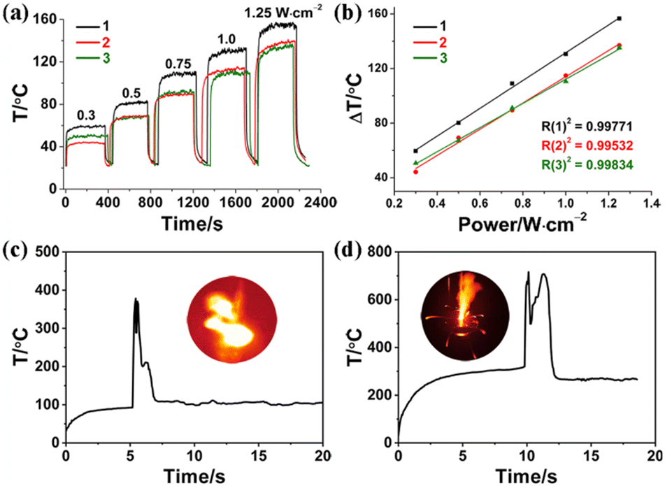 NIR light-driven deflagration of energetic copper complexes