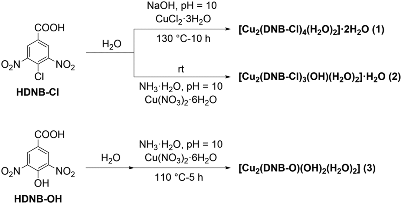 NIR light-driven deflagration of energetic copper complexes