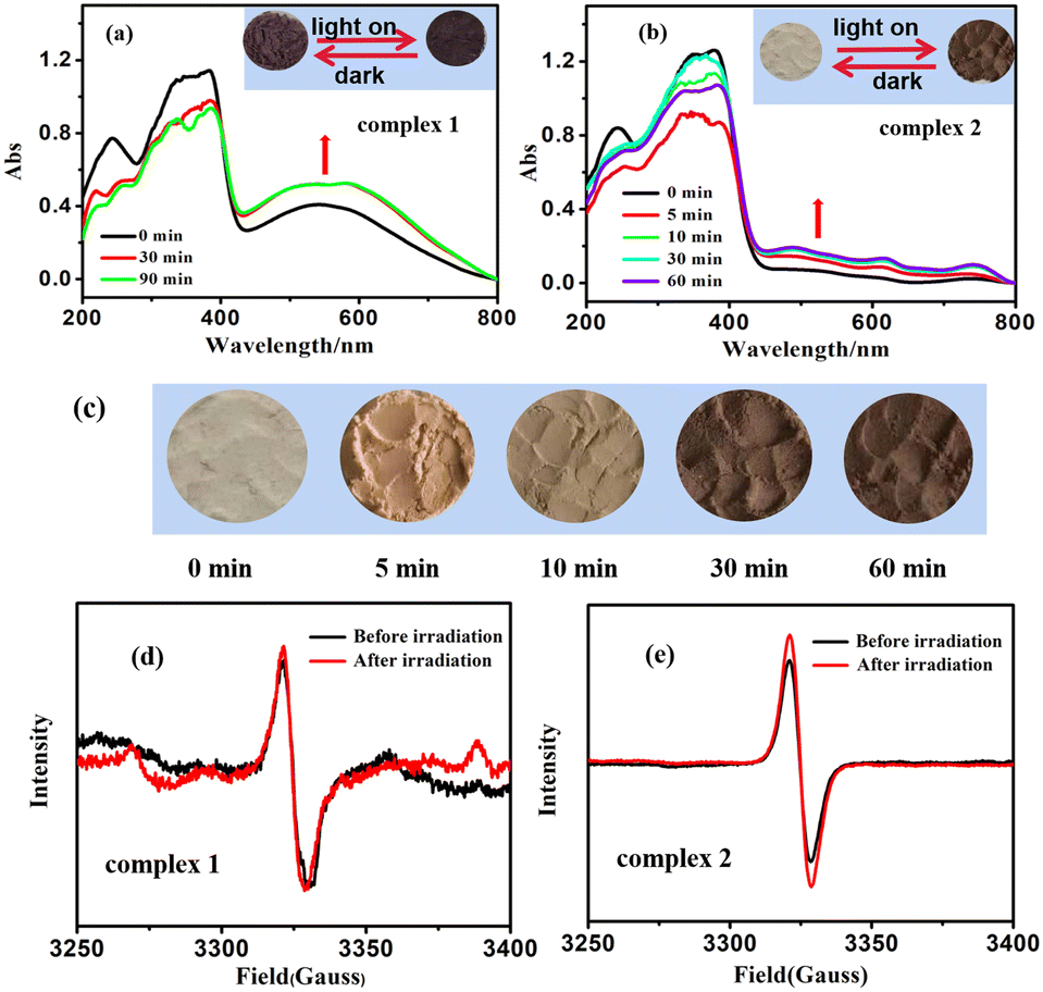 Construction of naphthalene diimide-based cadmium complexes Construction of naphthalene diimide-based cadmium complexes