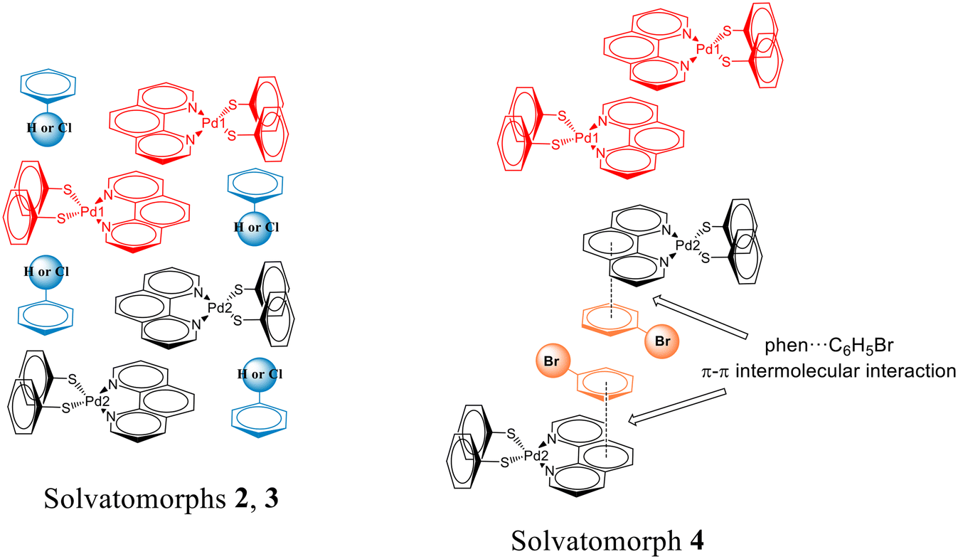 Synthesis of a series of Pd( ii ) complexes of the type [Pd(1,10