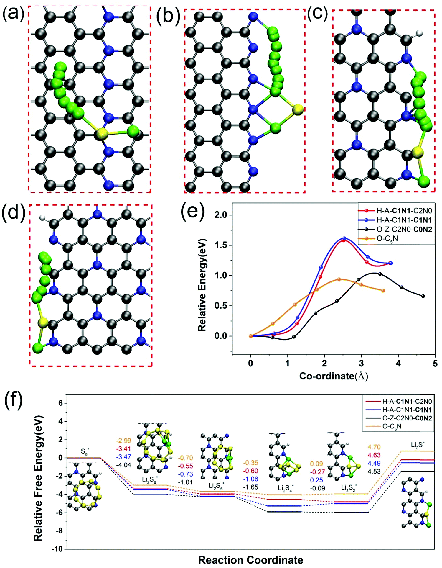 Metallic C 5 N monolayer as an efficient catalyst for accelerating 