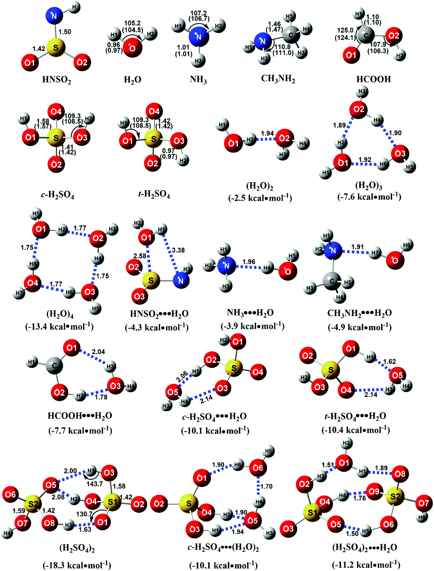 Possible atmospheric source of NH 2 SO 3 H: the hydrolysis of HNSO 