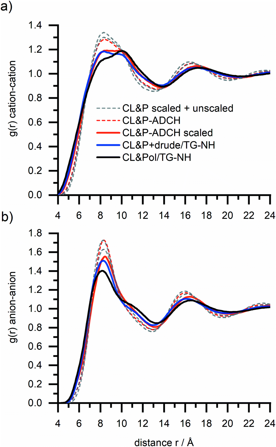 Extension of transferable coarse-grained models to dicationic ionic liquids  - Physical Chemistry Chemical Physics (RSC Publishing)  DOI:10.1039/D0CP03709E