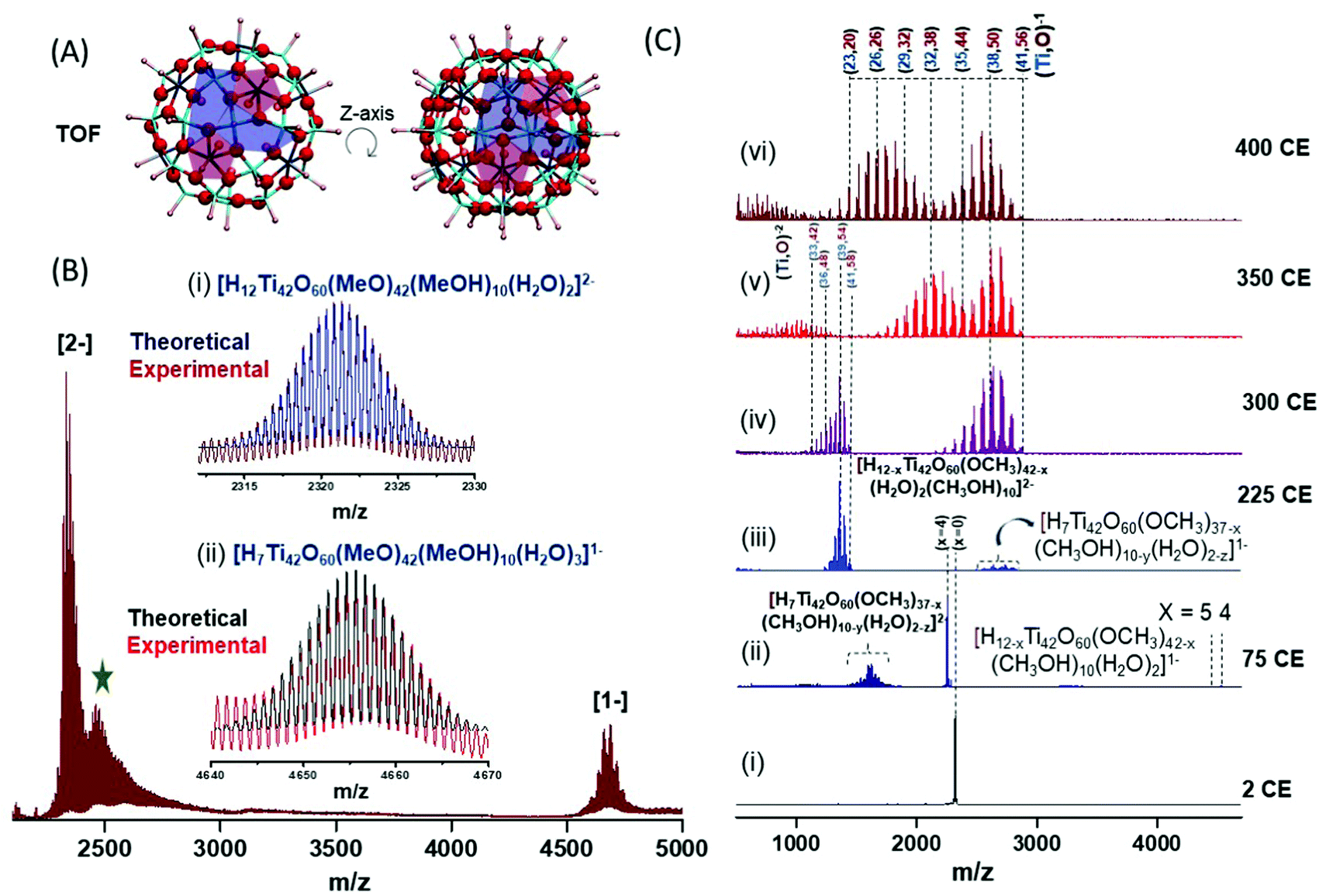 Synthesis, Structural, and Physicochemical Characterization of a