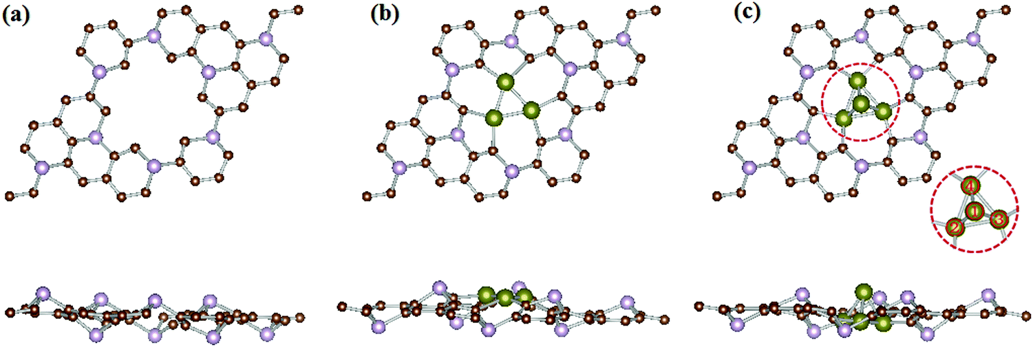 Nitrogen reduction reaction on single cluster catalysts of 