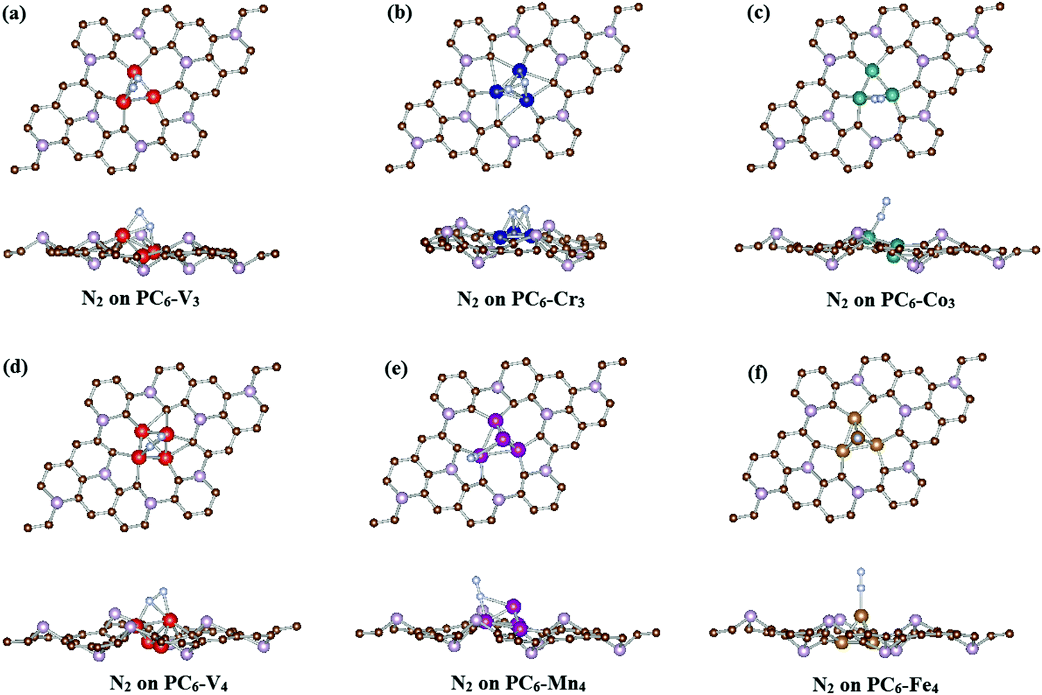 Nitrogen reduction reaction on single cluster catalysts of 