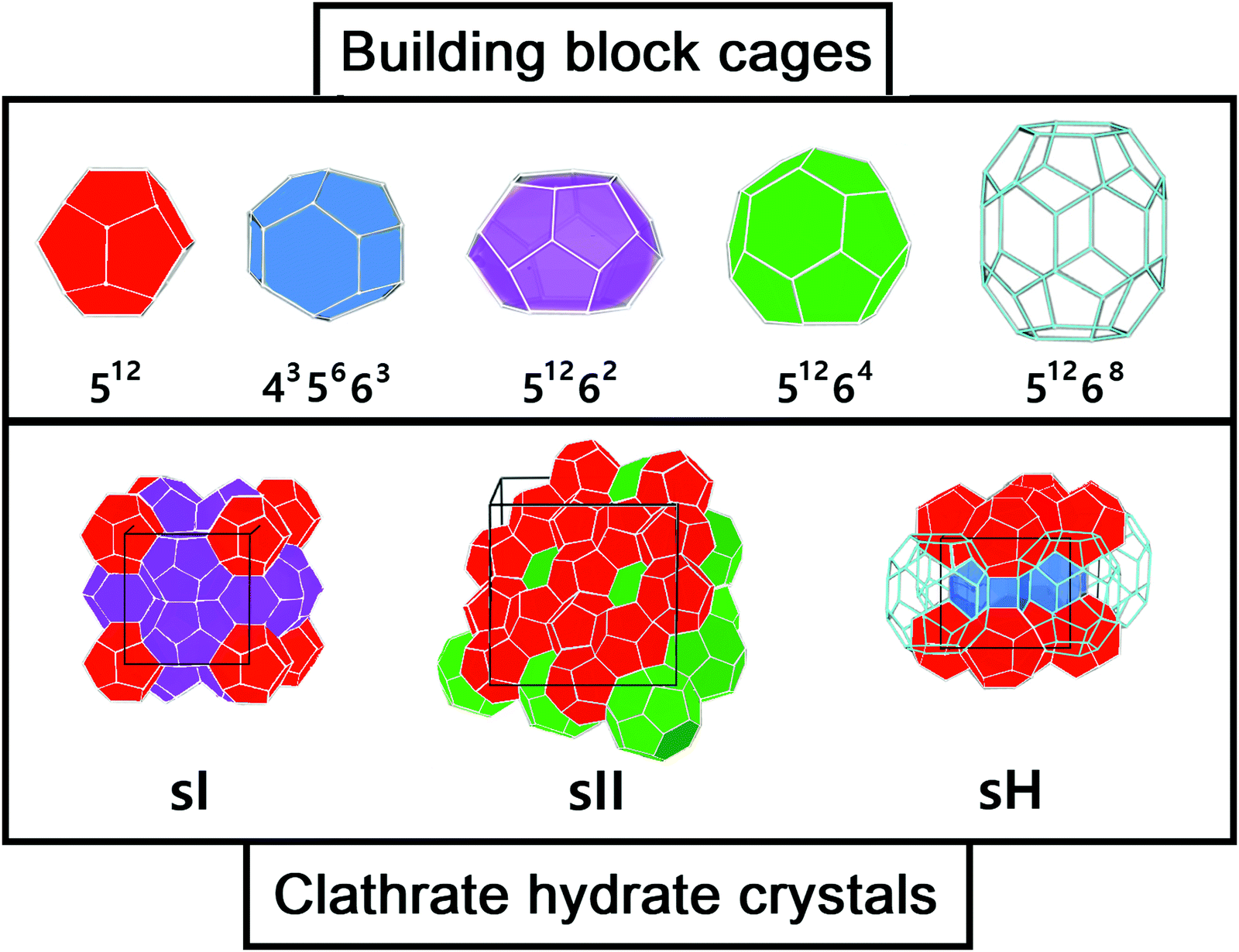 Assessment of DFT approaches in noble gas clathrate-like clusters:  stability and thermodynamics - Physical Chemistry Chemical Physics (RSC  Publishing) DOI:10.1039/D1CP04935F