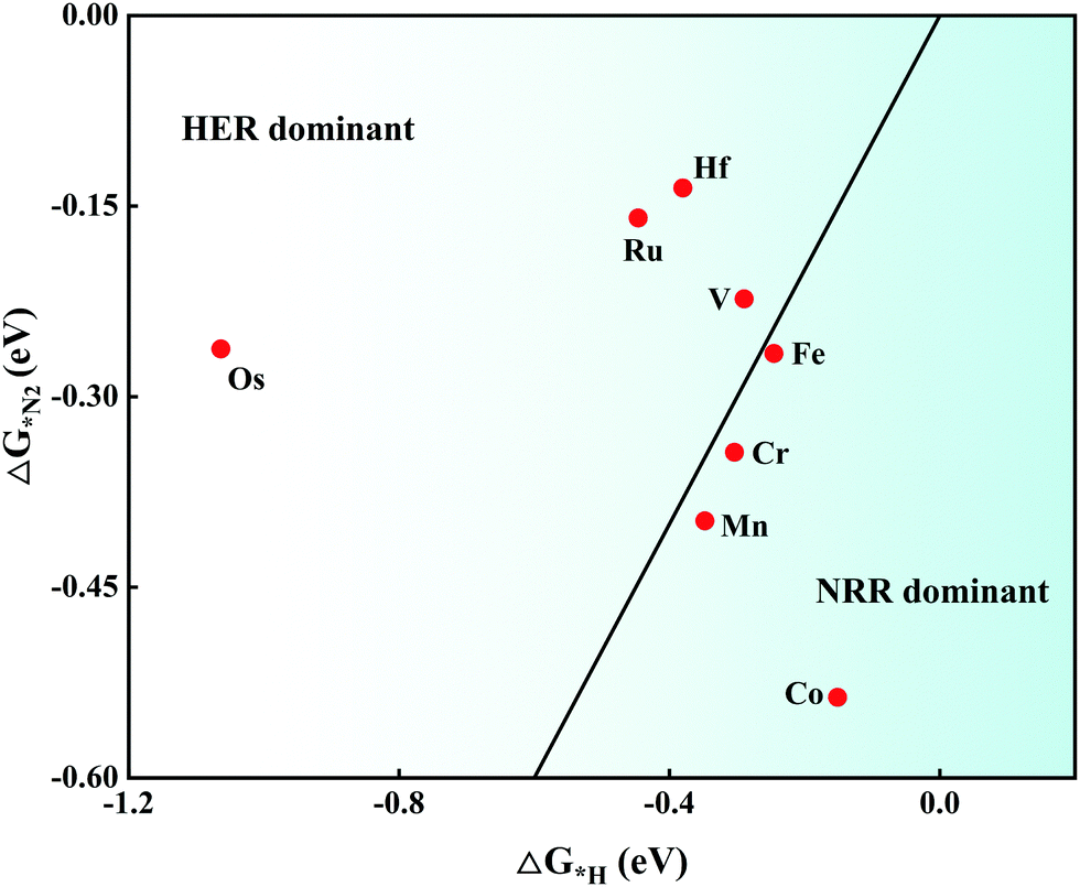 Single-atom catalyst of TM@D-silicene—an effective way to