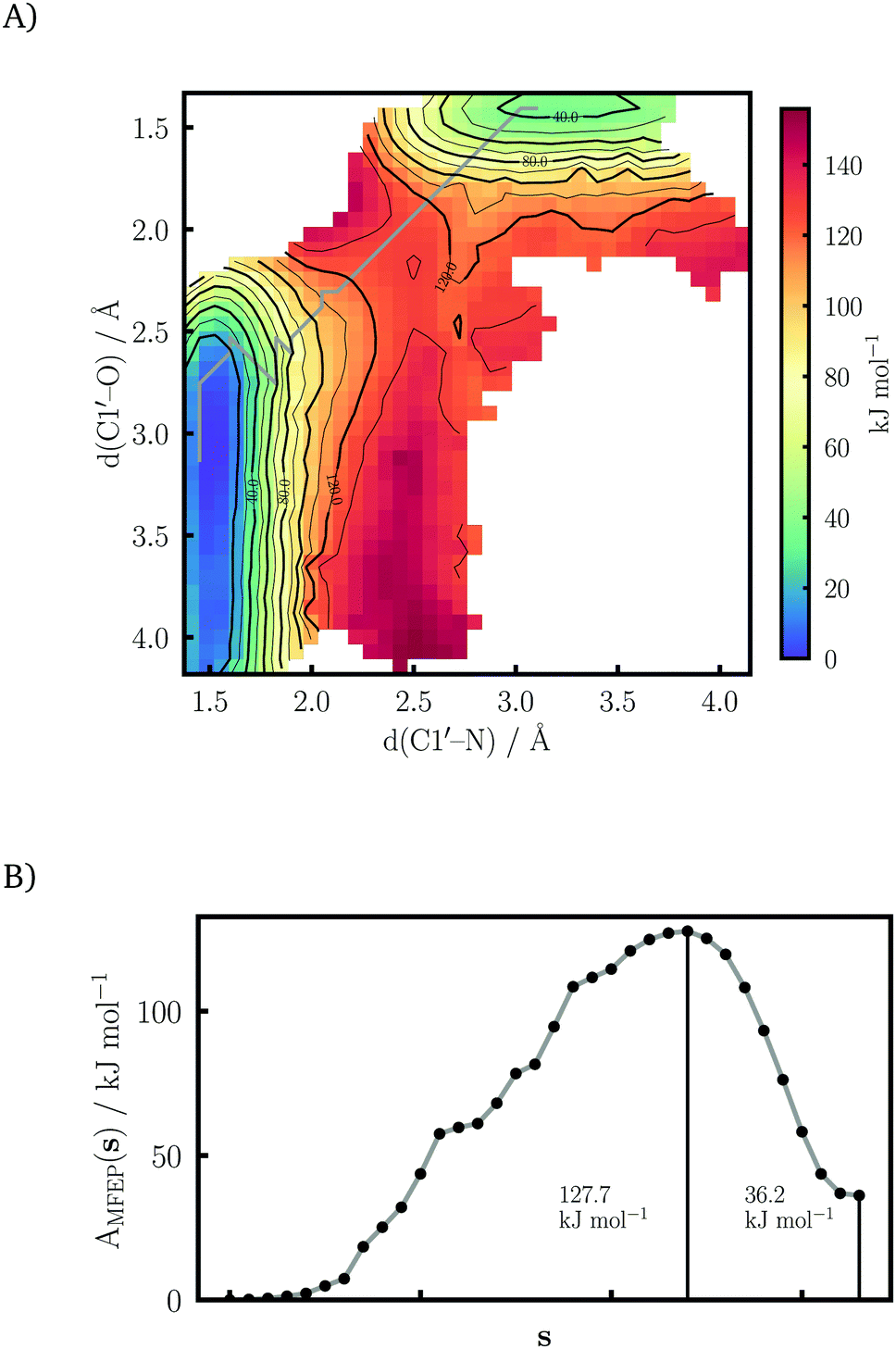 Exponential averaging versus umbrella sampling for computing the QM/MM free  energy barrier of the initial step of the desuccinylation reaction catalyz   - Physical Chemistry Chemical Physics (RSC Publishing)  DOI:10.1039/D1CP05007A