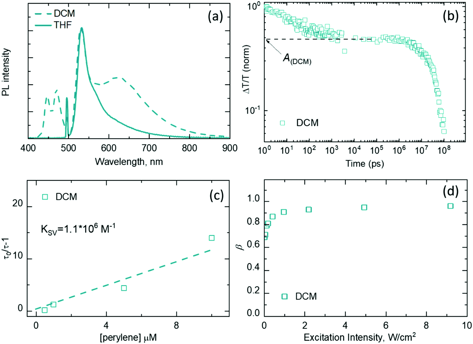 This parcel of Yogo sapphires shows a wide variation in UV