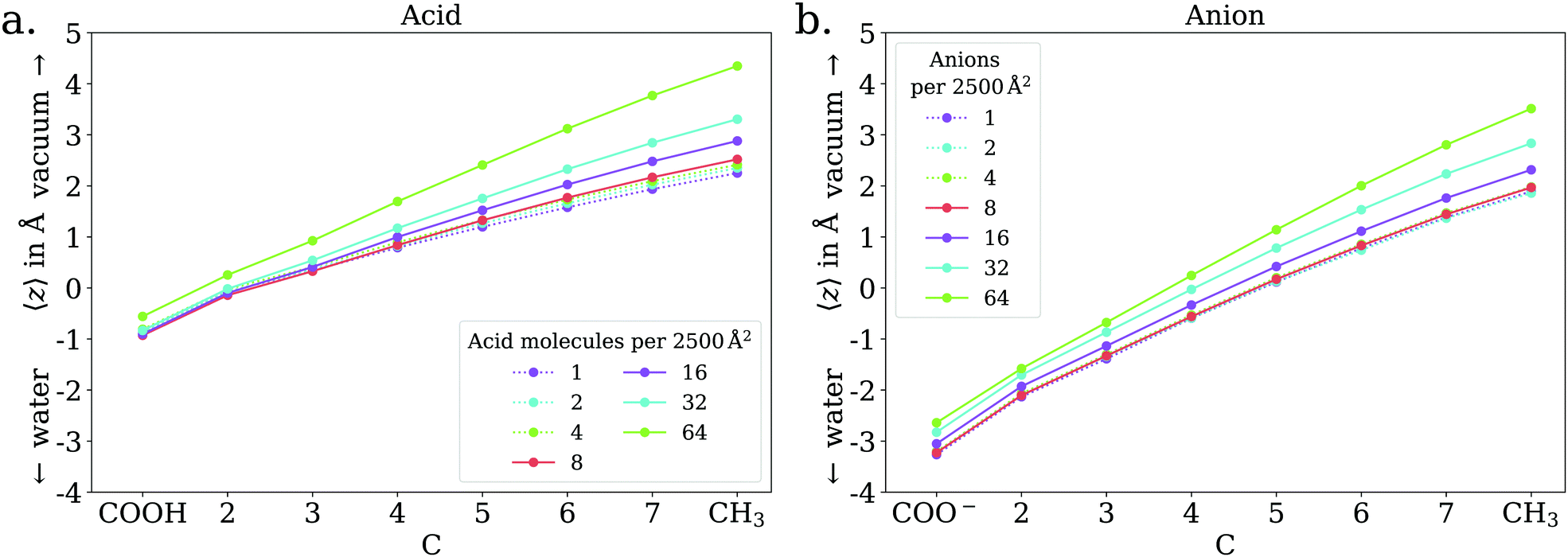 Molecular Arrangement of a Mixture of Organosulfur Surfactants at the  Aqueous Solution–Vapor Interface Studied by Photoelectron Intensity and  Angular Distribution Measurements and Molecular Dynamics Simulations