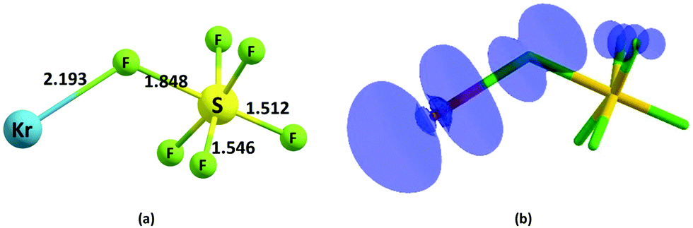 diagramme orbital du krypton