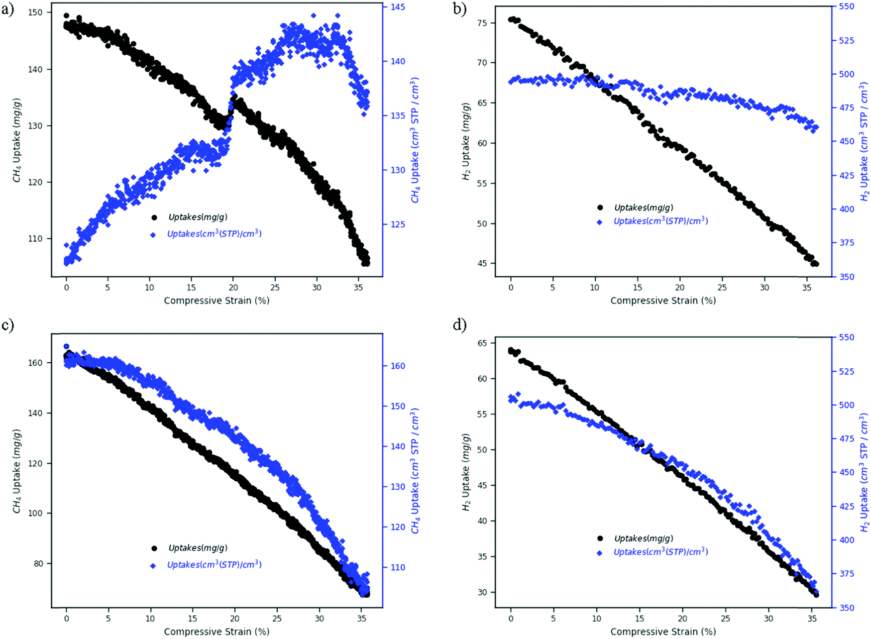 https://pubs.rsc.org/image/article/2022/CP/d1cp05973d/d1cp05973d-f9_hi-res.gif