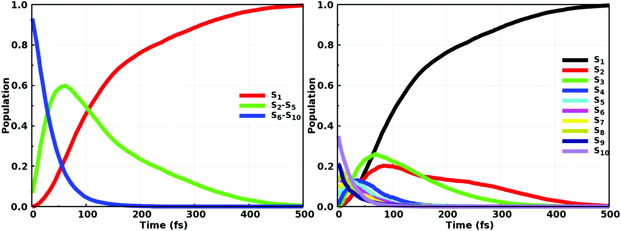 Ultrafast Exciton Self-Trapping upon Geometry Deformation in Perylene-Based  Molecular Aggregates