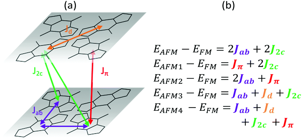 Electronic structure and magnetic coupling in selenium substituted 