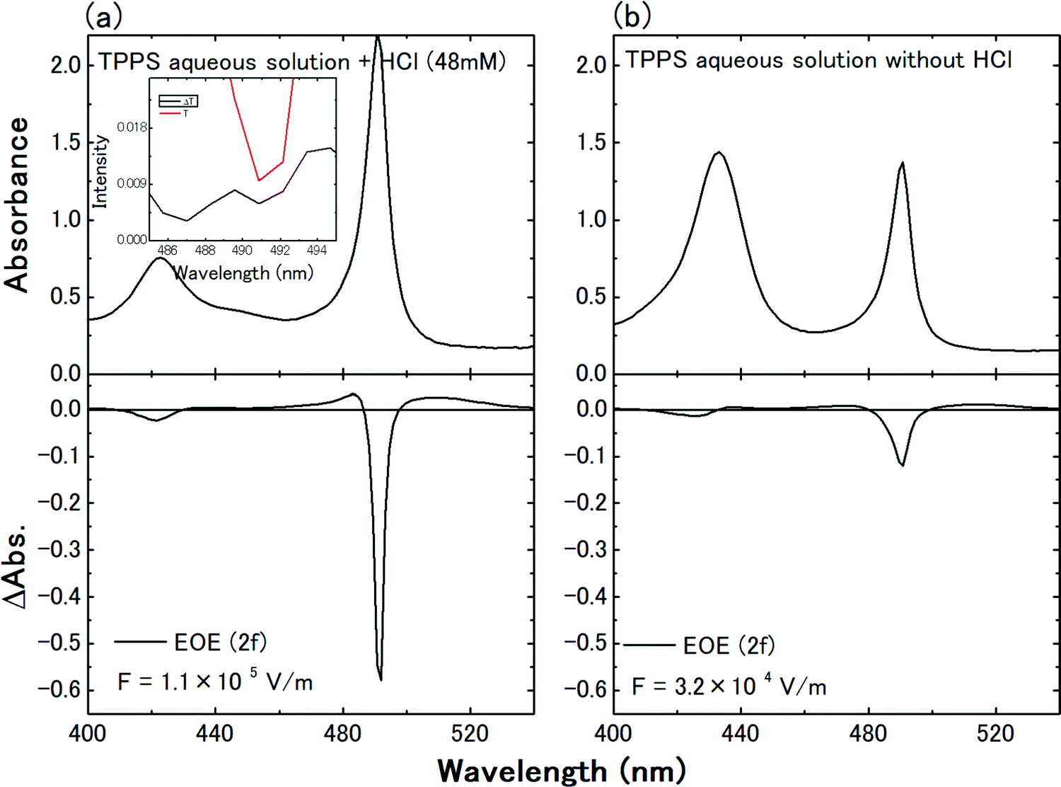 Extremely large electro-optic effect of TPPS J-aggregates in the ...